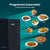 Microonde con Grill Hisense H23MOBS5HG4 Nero 800 W 23 L