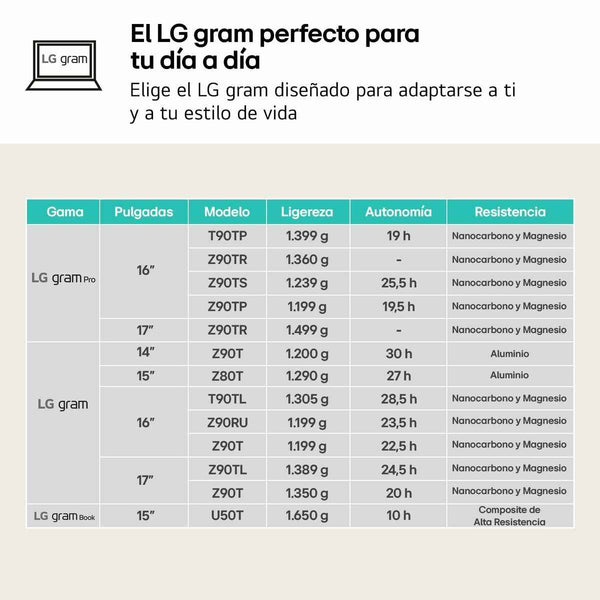 Laptop LG 14ZD90T-G.AX78B 14" intel core ultra 7 255H 16 GB RAM 1 TB SSD Qwerty in Spagnolo